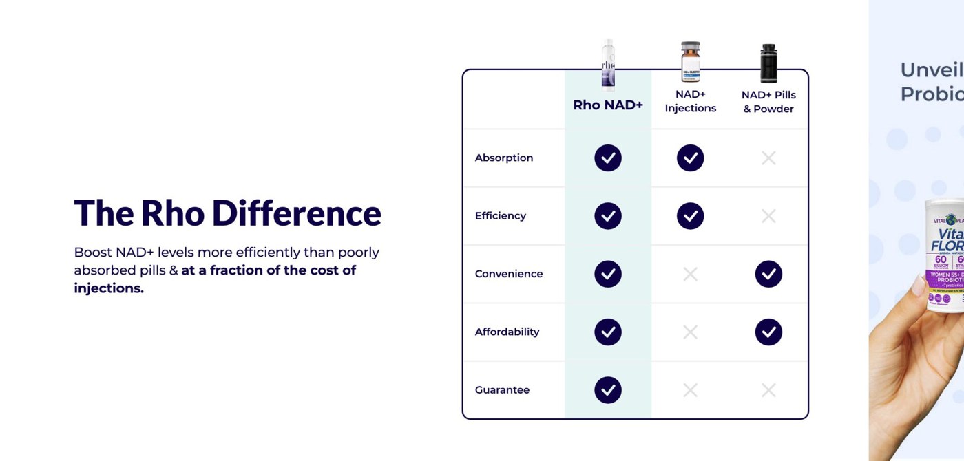 Own product vs alternative delivery formats, checkmark grid